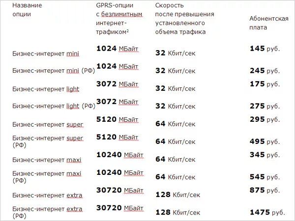 Интернет 128 кбит. 128 Кбит/с интернет. 128 Кбит/с для телефона. Названия для опций. 128 Кбит/сек.