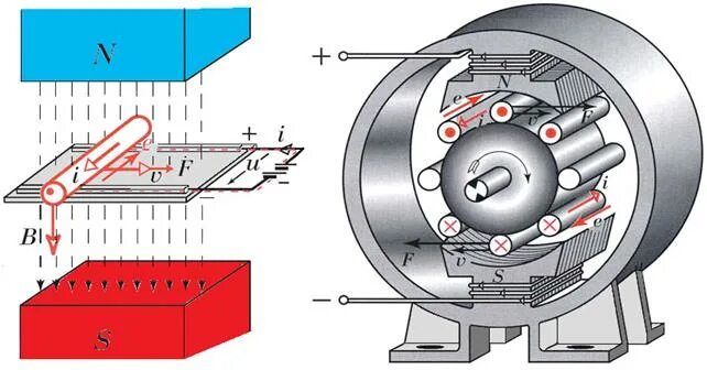 Какие преобразования энергии происходят в электродвигателе. Преобразование энергии в электродвигателях. Электродвигатель преобразует. Преобразование энергии в Эл двигатели. Преобразование энергии в электрических машинах.