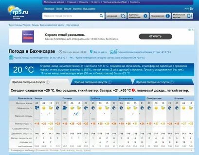 Точный прогноз погоды гагино