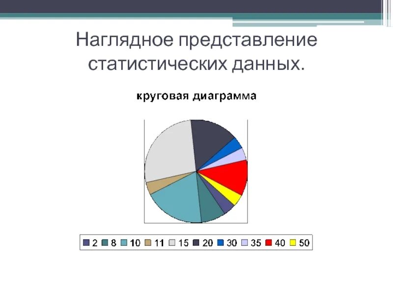 Для наглядного представления площадей крупнейших государств. Наглядное представление статистических данных. наглядное представление стат данных. график наглядное представление статических данных. способы наглядного представления статистических данных.