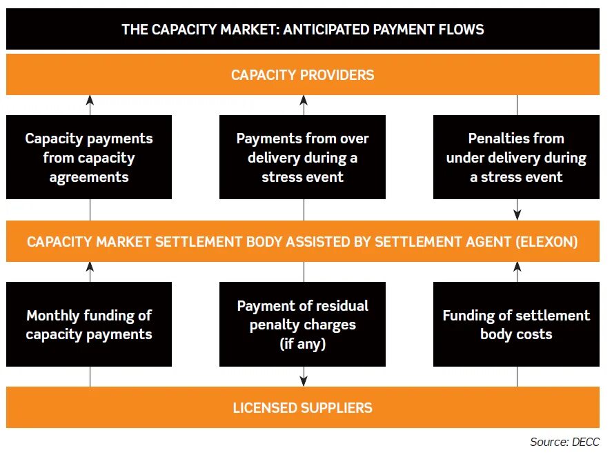 Market Reform. Market capacity перевод. Marketig capability. Marketing capabilities.