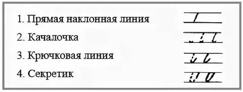 Напишите название элементов