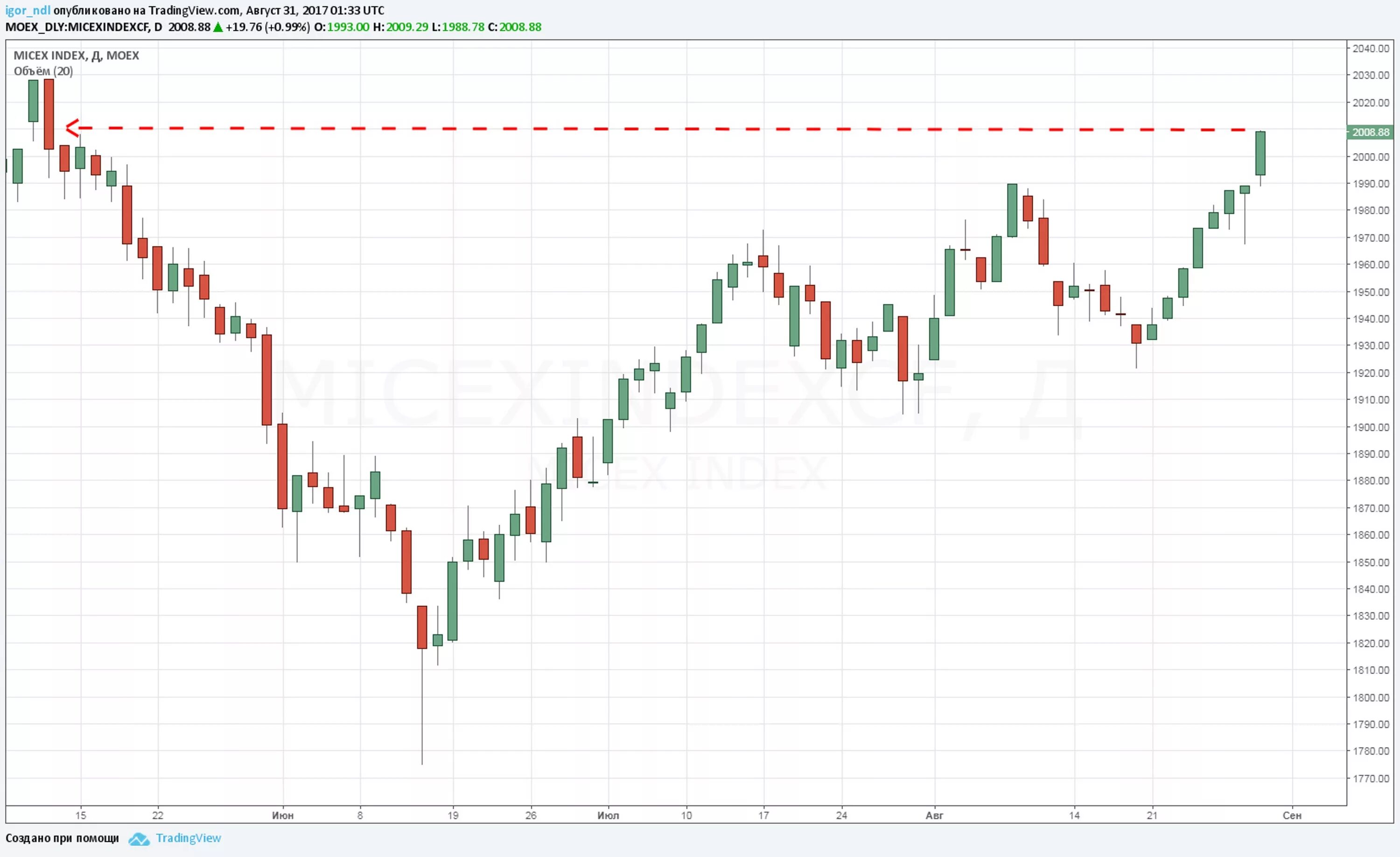 Трейдинг фото в машине. Короткая позиция на бирже. Когда возобновятся торги на бирже. Когда возобновятся торги на бирже. Биржевой арбитраж на московской бирже.