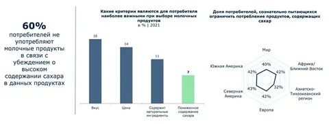 Ситуация на рынке продукции