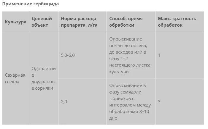 Ластик гербицид инструкция. Гербицид грейдер норма расхода. Гербицид Миура расход. Расход гербицида на гектар. Гербицид грейдер норма расхода на 10 литров воды.