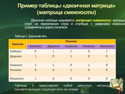Таблица графы столбцы