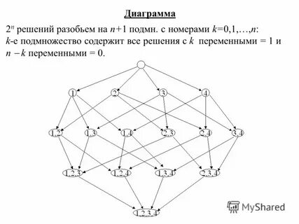 Все разбито решено
