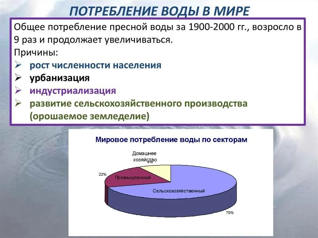 Эффективность использования воды. Потребление воды в мире. Потребление пресной воды в мире. Расходование пресной воды. Структура потребления воды.