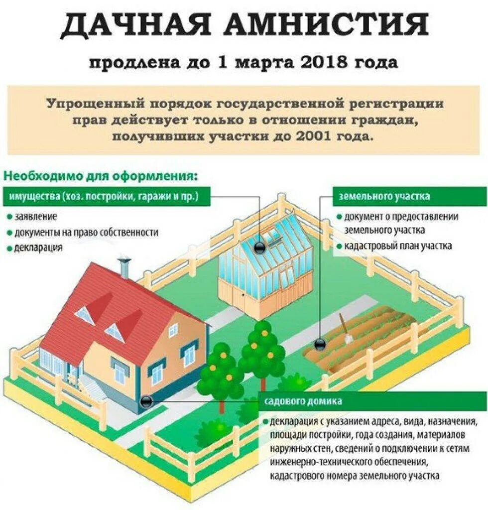 Можно ли построить дом без разрешения