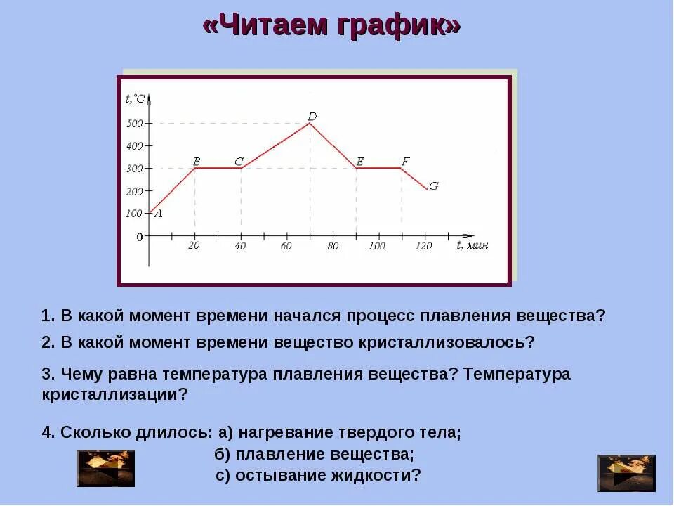 Сколько времени длилось плавление