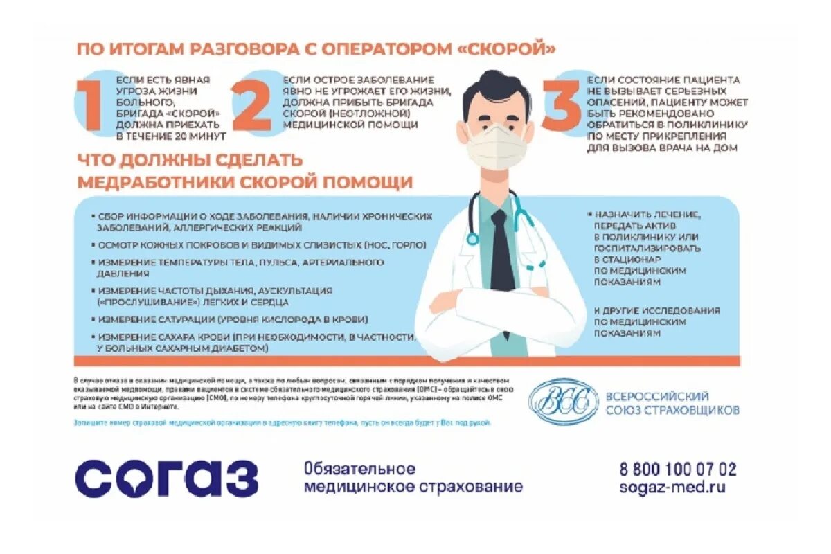 Регламент вызова врача на дом
