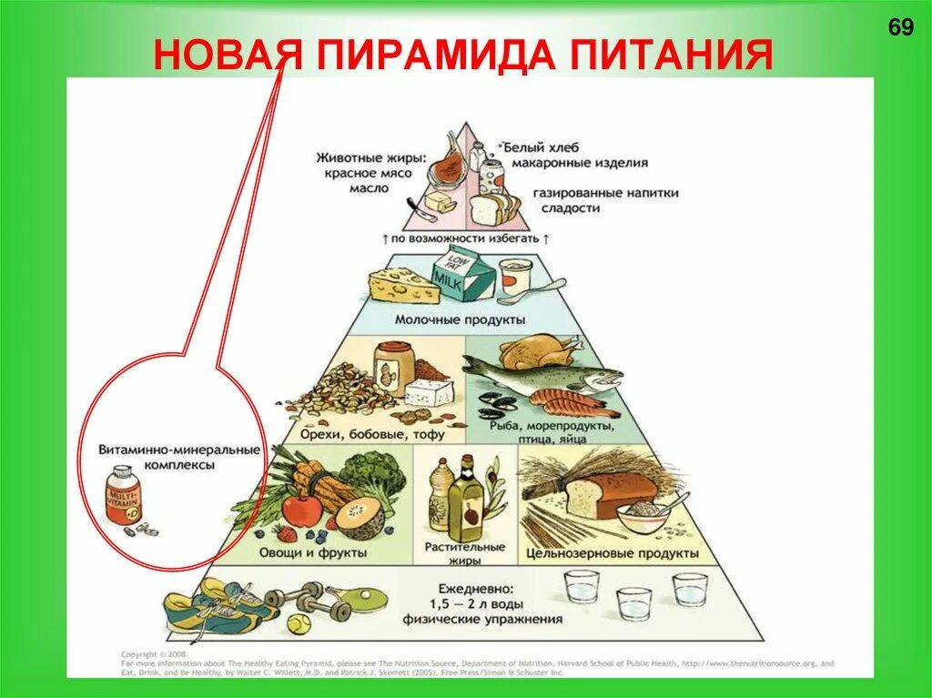 Укажите уровни пищевой пирамиды начиная с продуктов. Пирамида питания современного человека. Пирамида питания пищевая пирамида воз. Современная пирамида здорового питания. Принципы здорового питания пирамида.