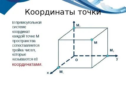 Название координат в пространстве