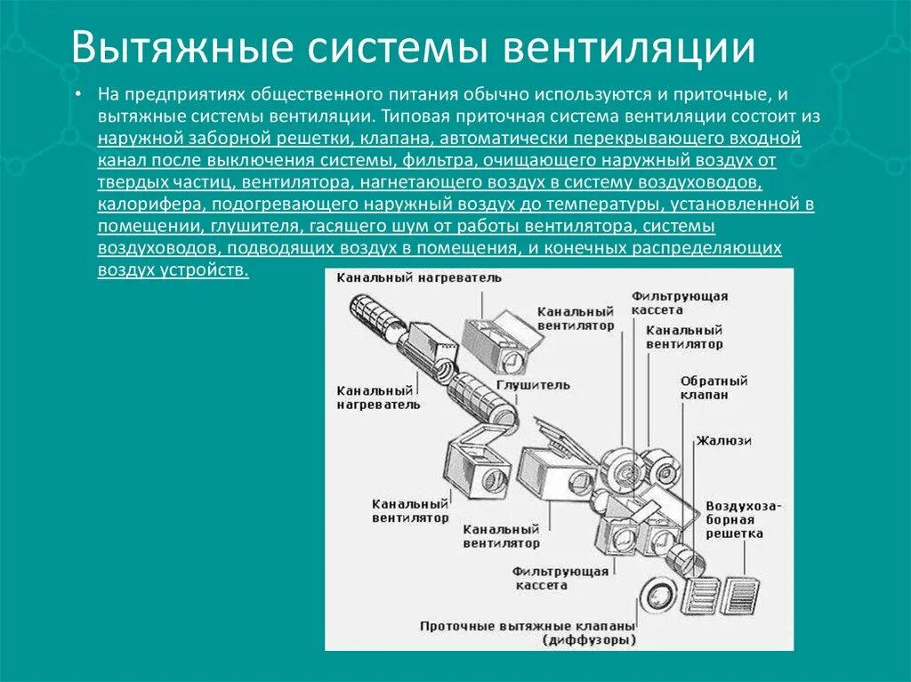 Функция систем вентиляции. Приточно-вытяжная вентиляция гигиена. вентиляция предприятий общественного питания. система вентиляции на предприятии. виды вентиляции на предприятиях общественного питания.