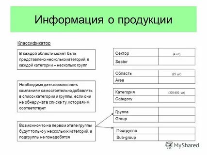 О продукции