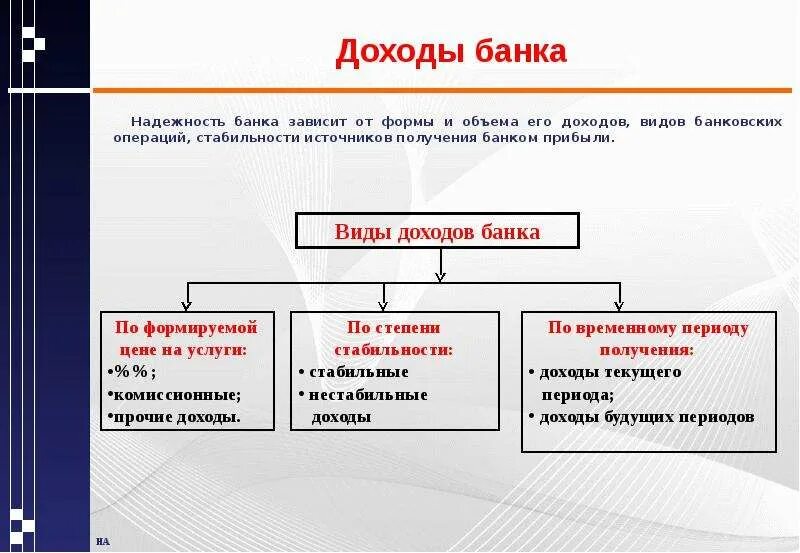 Доходы полученные от источников рф. Вид дохода от основной деятельности банка. Доходы и расходы коммерческого банка. Источники формирования прибыли банка. Виды доходов коммерческого банка.