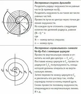 Калькулятор длины спирали
