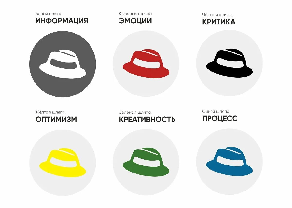 Тест шляпки