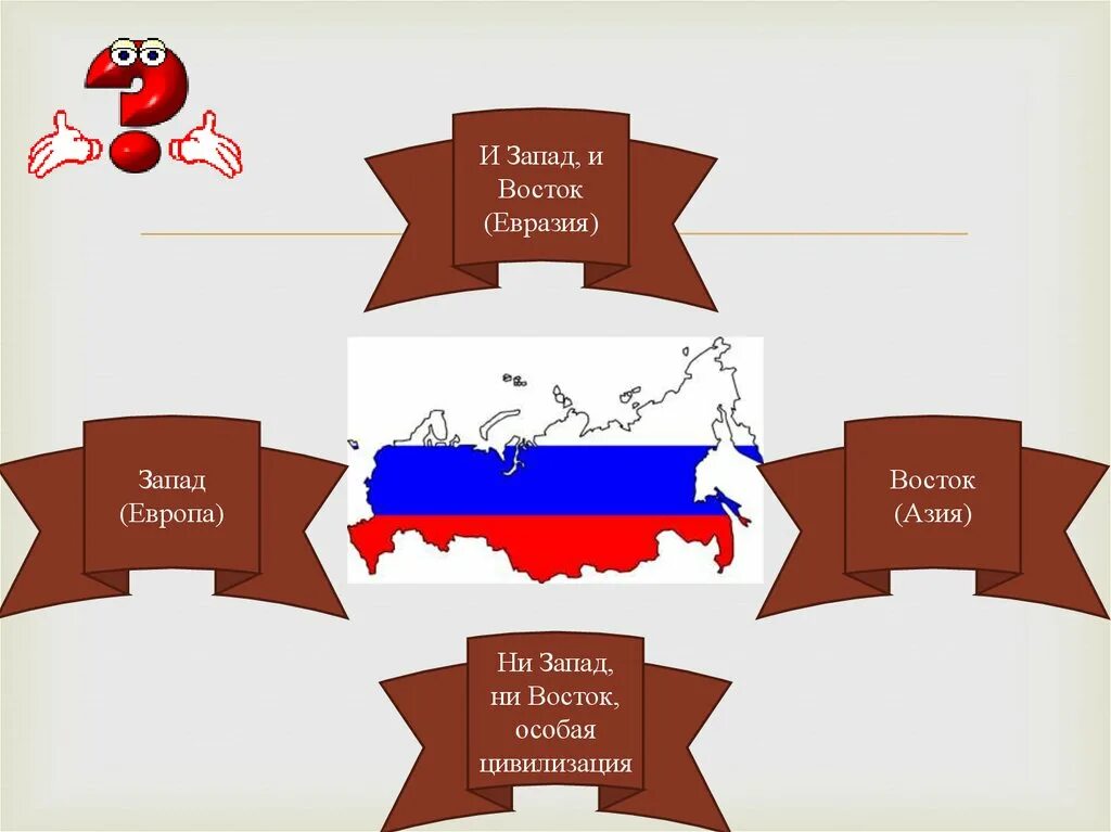 Запад и Восток России. Россия Запад или Восток. Россия между Западом и Востоком. Противостояние Запада и Востока.