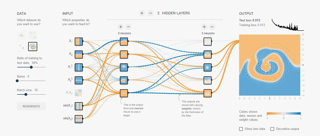 TENSORFLOW нейросеть. Тензор в нейронных сетях это. Схема приложения с нейронной сетью. Учебная нейронная сеть TENSORFLOW. Нейросеть опен