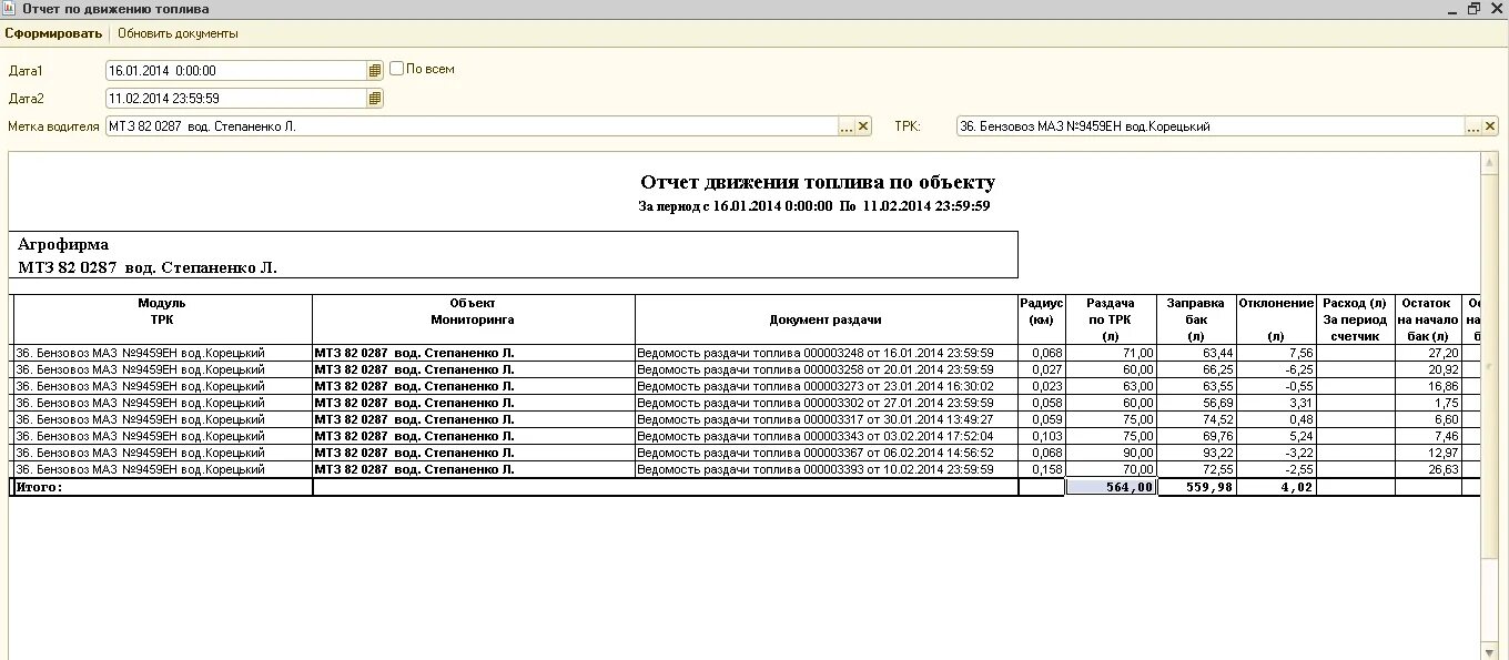 Отчет движения топлива. Отчет по топливу. Отчет по бензину. Отчет по движению ГСМ.