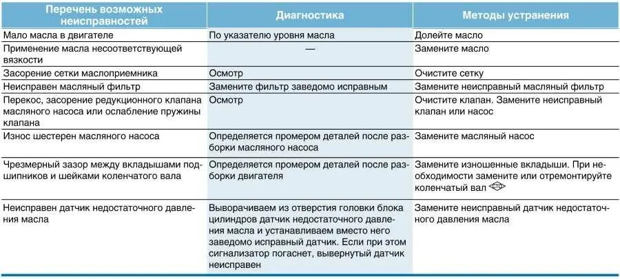 Является ли неисправностью наличие зазора между
