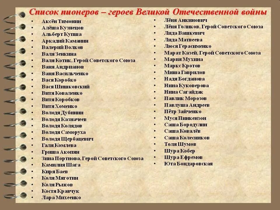 Список погибших на пионере. Пионеры-герои Великой Отечественной войны 1941-1945. Пионеры герои герои советского Союза. Имена героев Великой Отечественной войны 1941-1945 список. Список пионеров героев советского Союза Великой Отечественной войны.