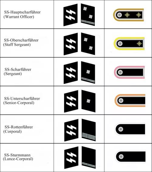 Ss ranks. Звания в армии третьего рейха. Звания в 3 рейхе СС. Звания немецкой армии второй мировой войны. Немецкие воинские звания второй мировой войны.