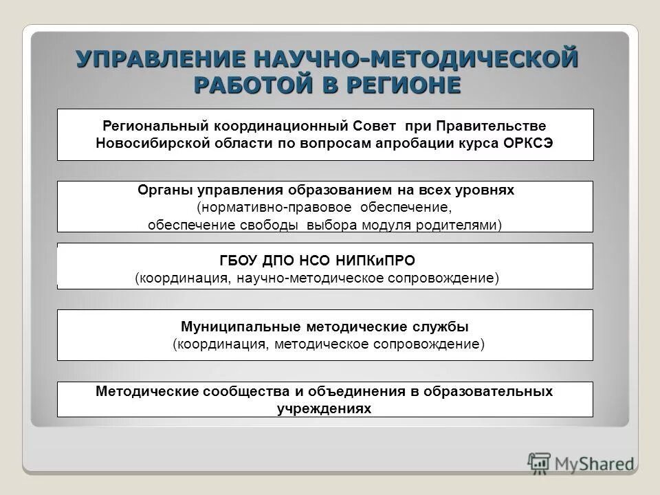Структура муниципальной методической службы образования. Научно-методический совет школы. Структура методической службы мбоу сош. Управление научно методической работы. Структура методической статьи в виде схемы.