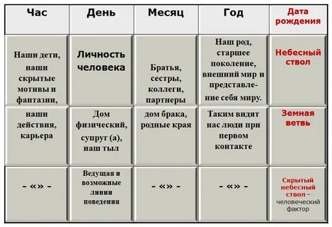 Ба цзы июль 2024