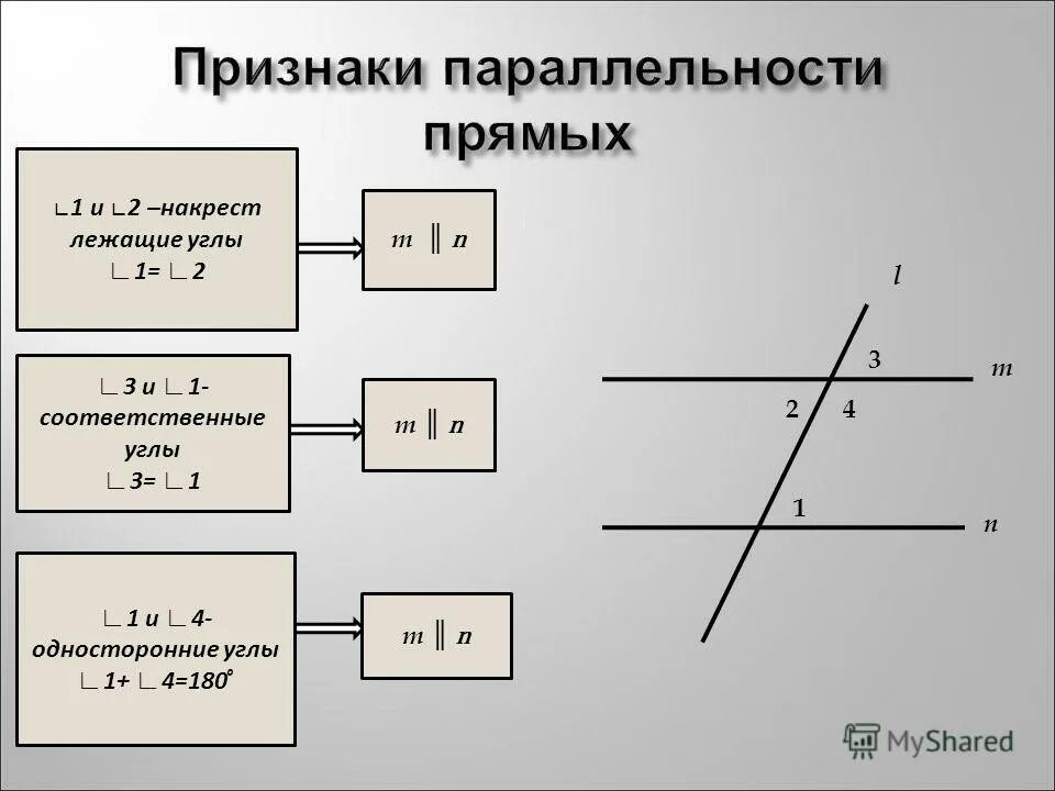 Свойства односторонних углов при параллельных прямых. Свойства односторонних углов при параллельных прямых