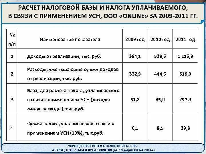 Налоговая база примеры налогов. Расчет налоговой базы. Расчет налогооблагаемой базы. Налоговая база расчет. Как рассчитать базу налогообложения.