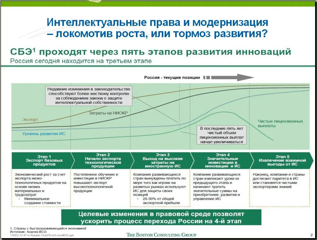 Достичь паритета. Модернизация инновации развитие. Модернизация. Инновации. Развитие журнал. 5 Этапов развития инноваций. Что тормозит развитие инноваций.