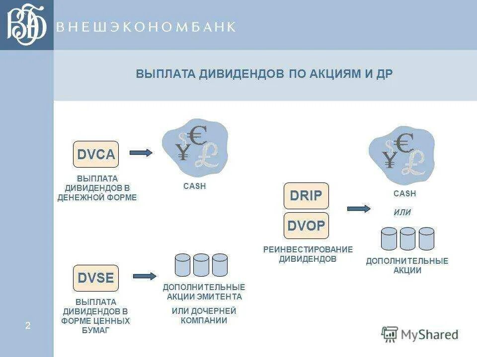 Сколько раз выплачивает дивиденды. Выплата дивидендов. Выплачены дивиденды. Выплата дивидендов акциями. Дивиденды, выплачиваемые акциями.