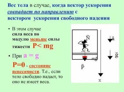 Какие силы действуют на падающий лист