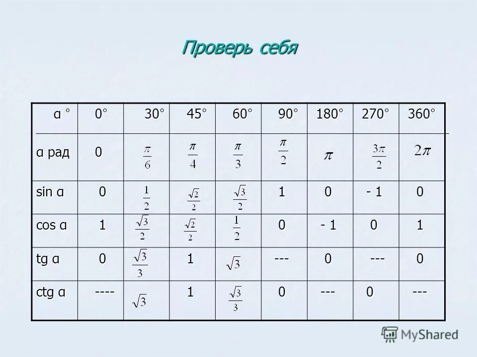 Ctg t 3. Табличка sin cos TG CTG. Таблица углов sin cos TG CTG. Таблица sin cos. Таблица sin cos TG.