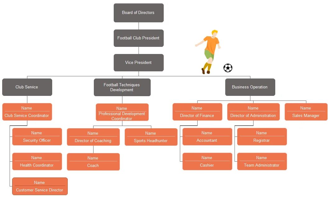 Часть user. Организационная структура Академии футбола. Football Club Organizational structure. Организационная структура футбольного клуба. Структура организации футбольного клуба.