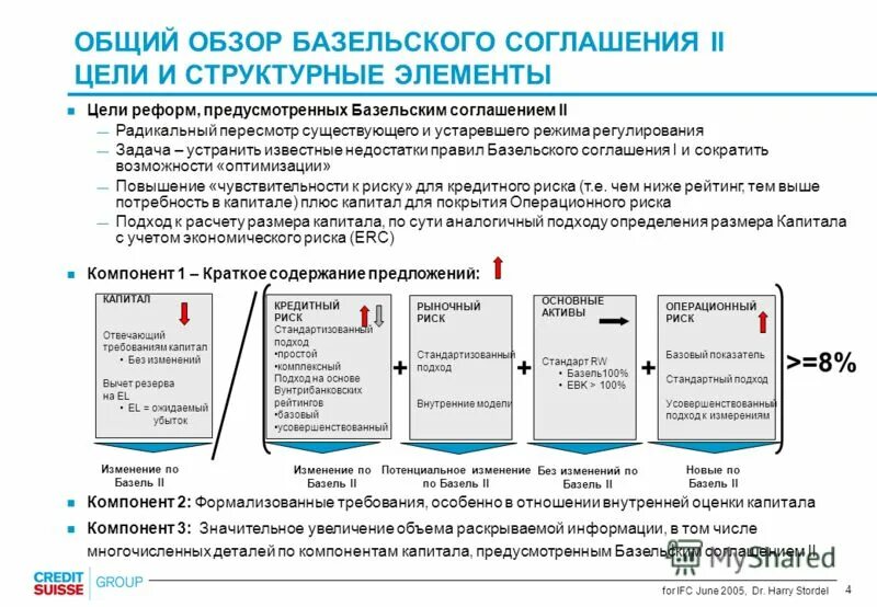 Базельская конвенция о контроле. Основные положения Базельского соглашения. Базельские соглашения в России. Виды рисков по Базелю. Основные составляющие соглашения Базель i.