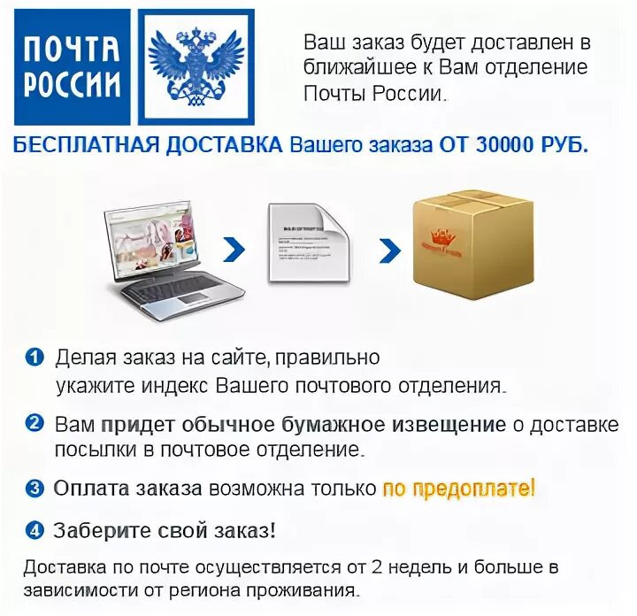 Что такое быстрая отправка. Доставка почтой. Доставка писем. Почта России доставка. Клиенты почты России.