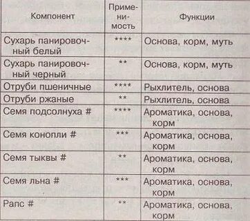 Рыболовный по составу