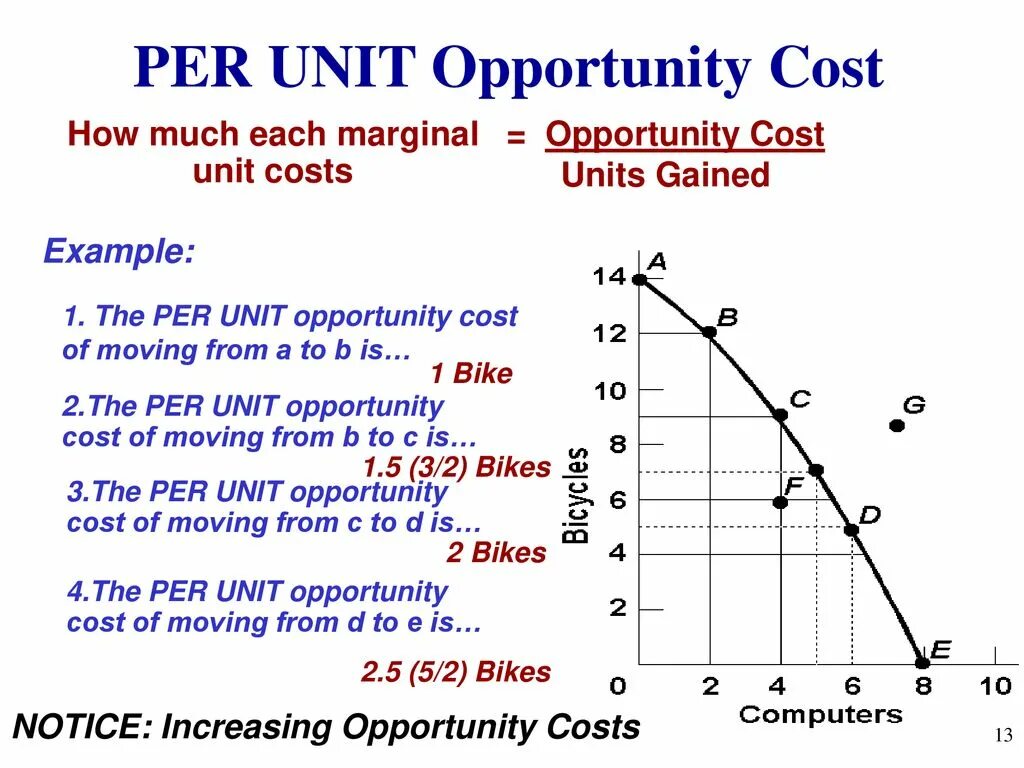 How to find opportunity cost. Юнит Кост. Cost per Unit. Юнит экономика.