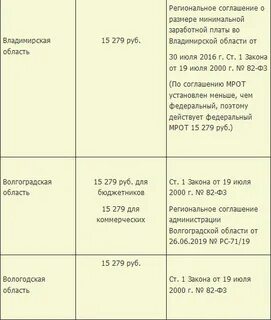 Размер мрот красноярск 2024