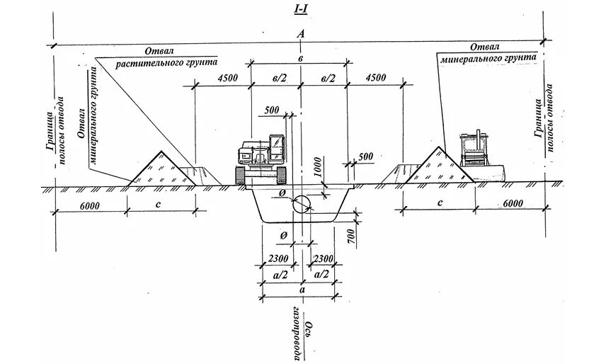 Схема укладки газопровода. Демонтаж газопровода схема. Схема разработки котлованов ППР. Технологическая схема строительства газопровода.