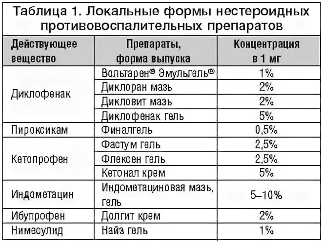 Нпвс препараты нового поколения список