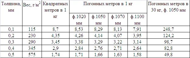 Электрокартон вес 1м2 2мм. Плотность картона толщиной 1.5 мм. Вес листа гофрокартона. Плотность картона при толщине 1.5мм.