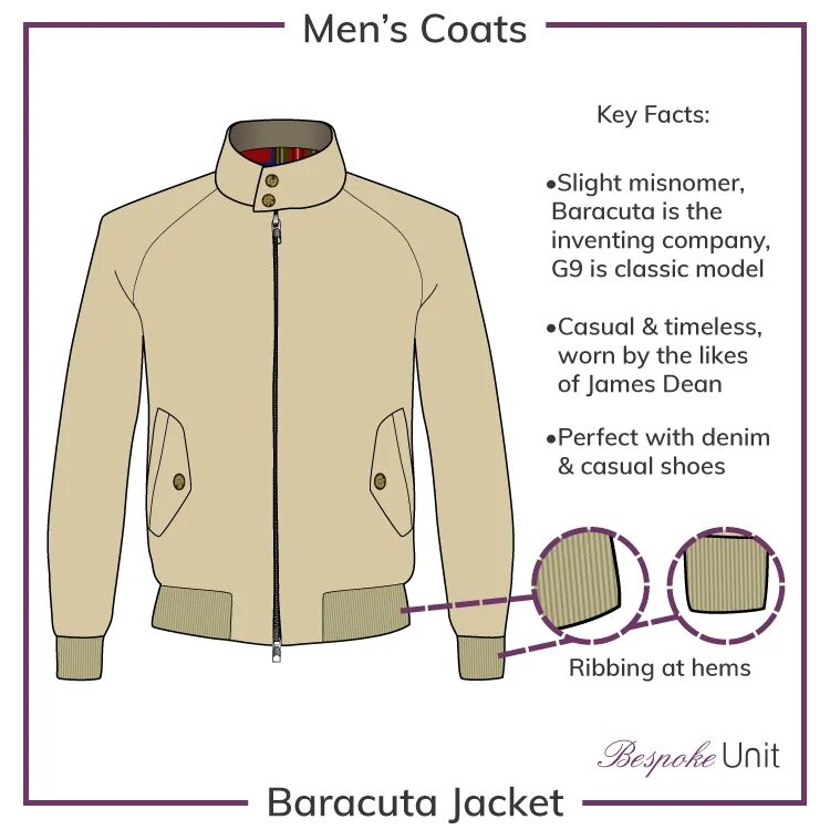 Jacket перевод с английского на русский. Types of Jackets. Details of Jacket. Types of men Coat. Jacket and Coat difference.