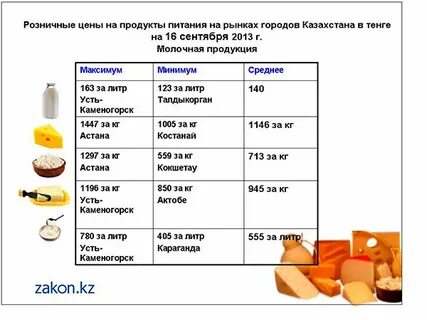 Сколько кг в сметане
