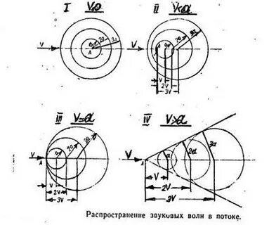 На какое расстояние распространяется звуковая волна