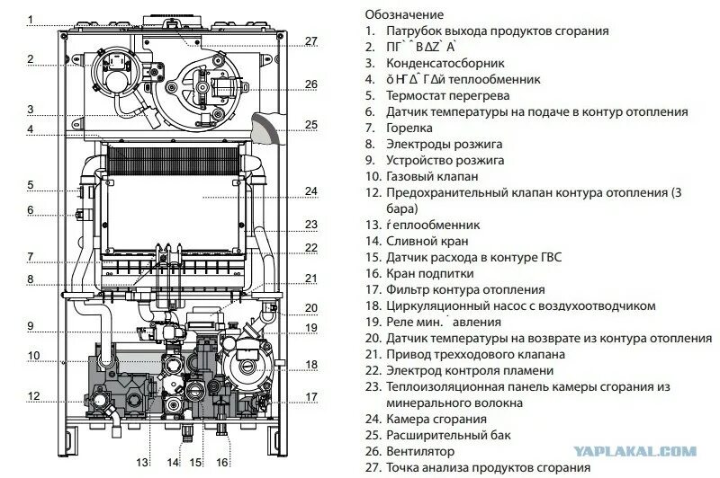 Ariston egis plus. Котел Аристон Egis Plus 24 FF. Газовый котёл Аристон Egis Plus 24 CF. Схема газового котла Аристон 24 FF. Электрическая схема газового котла Аристон 24.