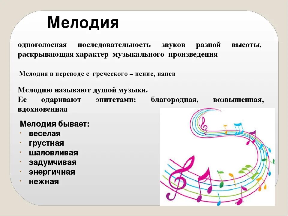 Произведение для исполнения голосом. Основные элементы музыки. Музыкальные произведения. Какая бывает мелодия. Картинка звучание музыки.